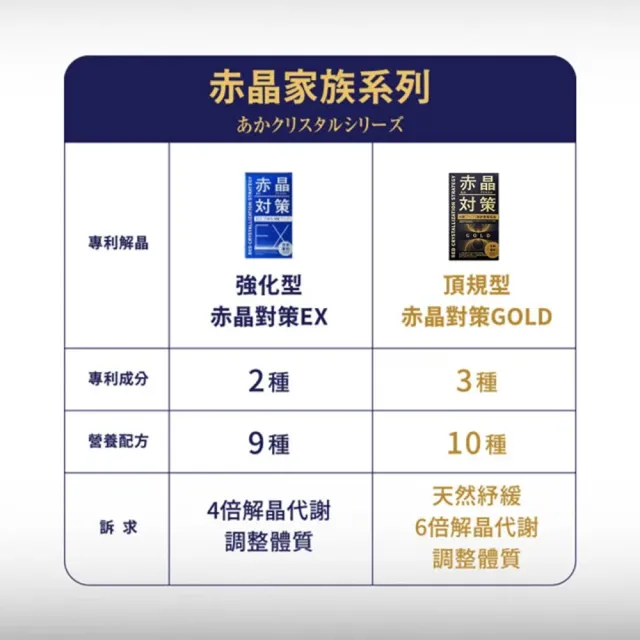 【TAIZAKU 火星生技】赤晶對策GOLD 5送1入組 40粒/入(解晶代謝科技 代謝 綠茶 薑黃 海鮮救星 男性保健)