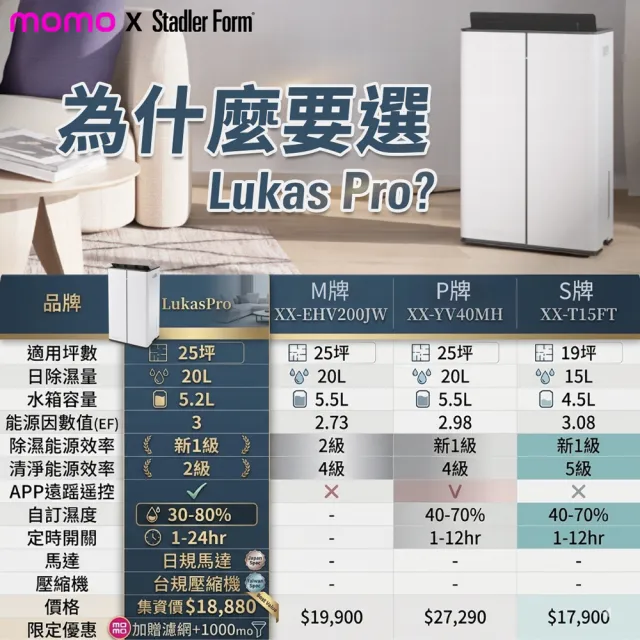 【Stadler Form】新上市 20L 智能清淨除濕機 除濕機 Lukas Pro 新一級能效/日規馬達/乾衣/app/瑞士