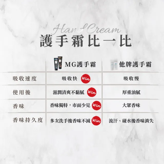 【MG瑪格諾莉雅】玩轉芭蕾COCO日用護手霜清爽型(50ml)