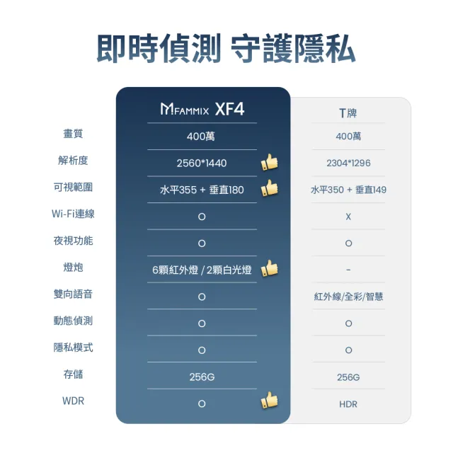 【FAMMIX 菲米斯】XF4 真2K 400萬畫素AI偵測旋臂式鏡頭WiFi攝影機/監視器(AI移動識別/可隱蔽鏡頭/遠端對講)
