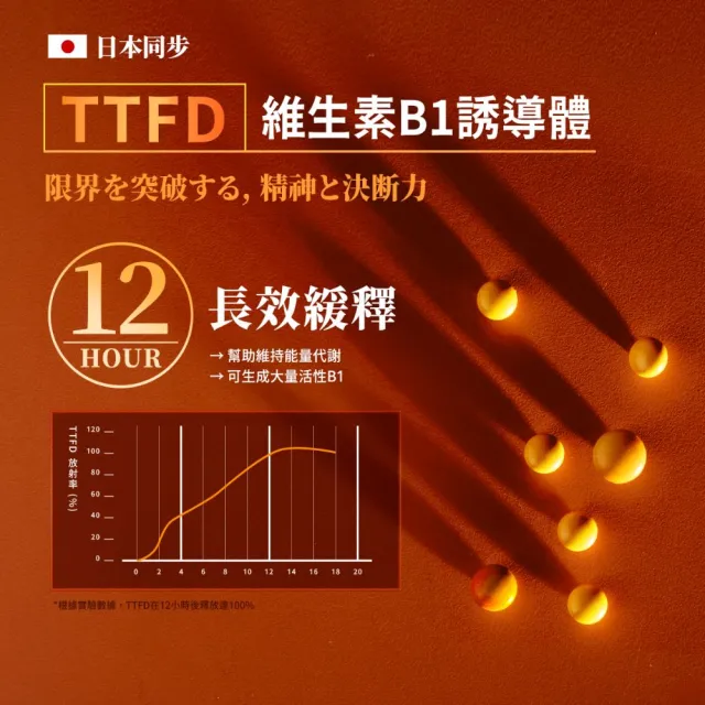 【TAIZAKU 火星生技】決醒對策B群 2盒 60錠/盒(維他命 緩釋 精神 體力)