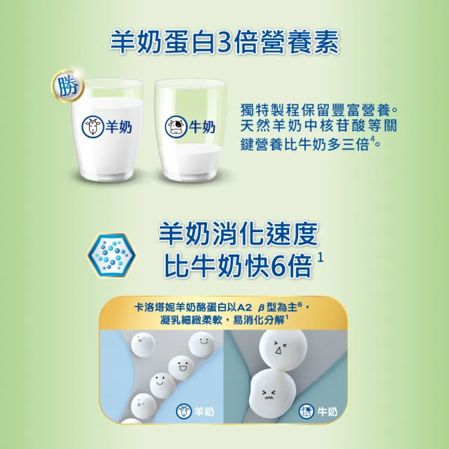 【卡洛塔妮】高鈣羊奶粉800gX2罐(優蛋白/好消化/成人營養/高鈣奶粉/100%生乳使用添加鐵質/沖泡飲品/全家喝)
