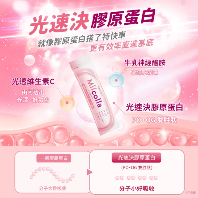 【Suntory 三得利】Milcolla 蜜露珂娜 30包x3盒組(膠原蛋白、維生素C、牛乳賽洛美、蛋白聚醣)