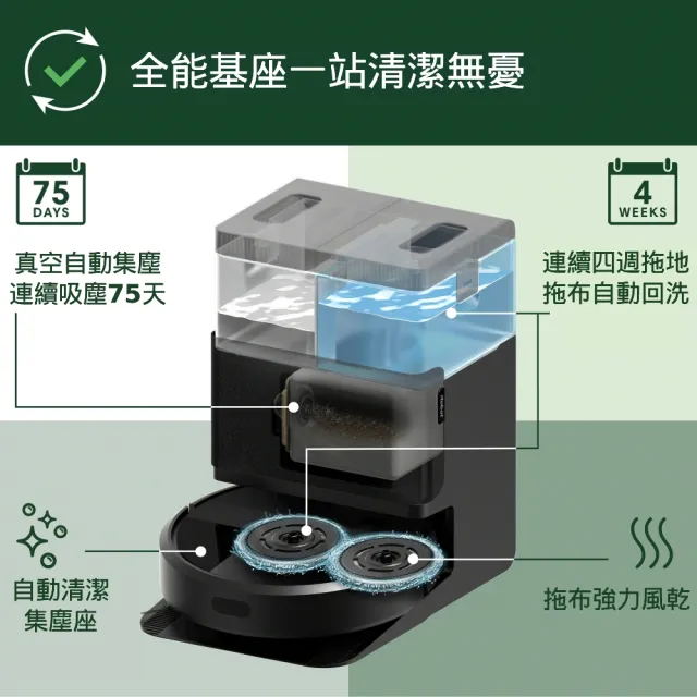 【iRobot】Roomba Plus 405 Combo 旋風掃拖機器人 買一送一超值組(全能基座+全新世代系列)