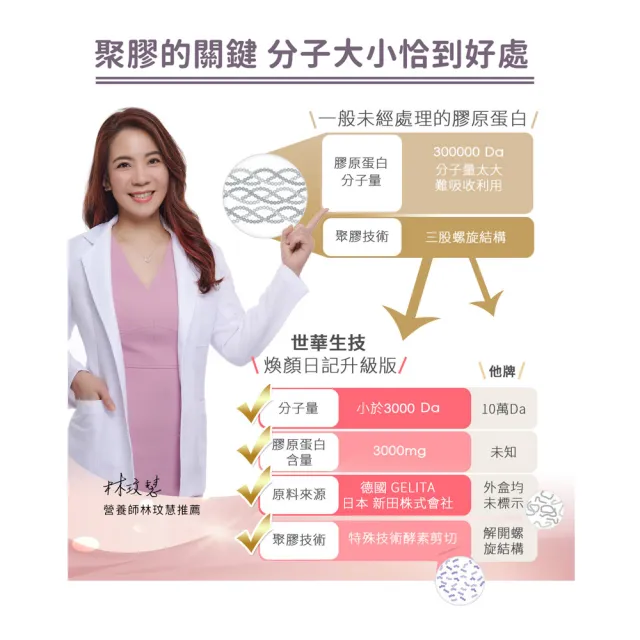 【世華生技】煥顏日記膠原蛋白3盒(共45包 水潤彭光 余甘子 燕窩酸)