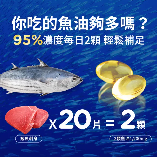 【Healthy care】超級Omega-3 95% 迷你魚油膠囊 60顆