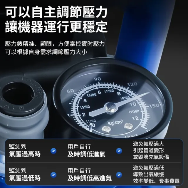 【Ogula 小倉】空壓機 牧田18V 免換油 自帶儲氣筒 3L無刷雙缸靜音空壓機（15節兩電）高壓打氣機 鋰電空壓機