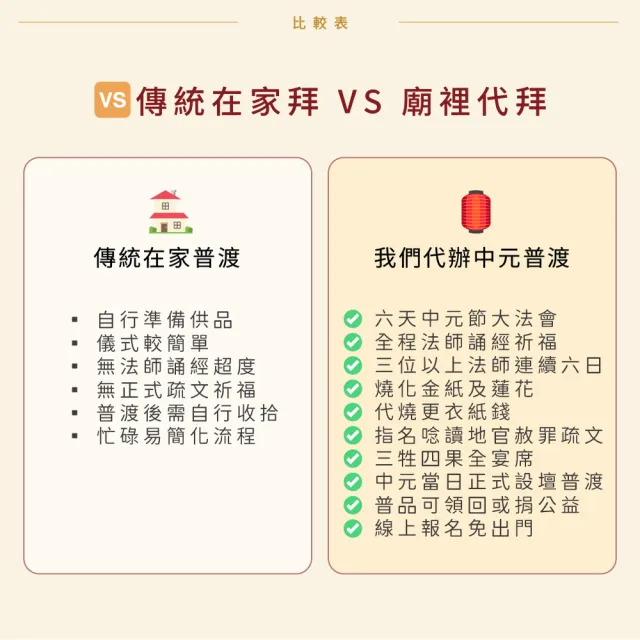 【Dajiama mazu 鎮瀾宮買足】2026丙午馬年中元普渡報名-超值組(含代燒七彩福衣+蓮花組+普品捐出)