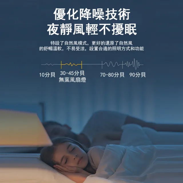 MIDUO覓朵 全光譜靜音風扇燈 空氣淨化款(吊扇燈 無極調光 led 110v 臥室書房用)