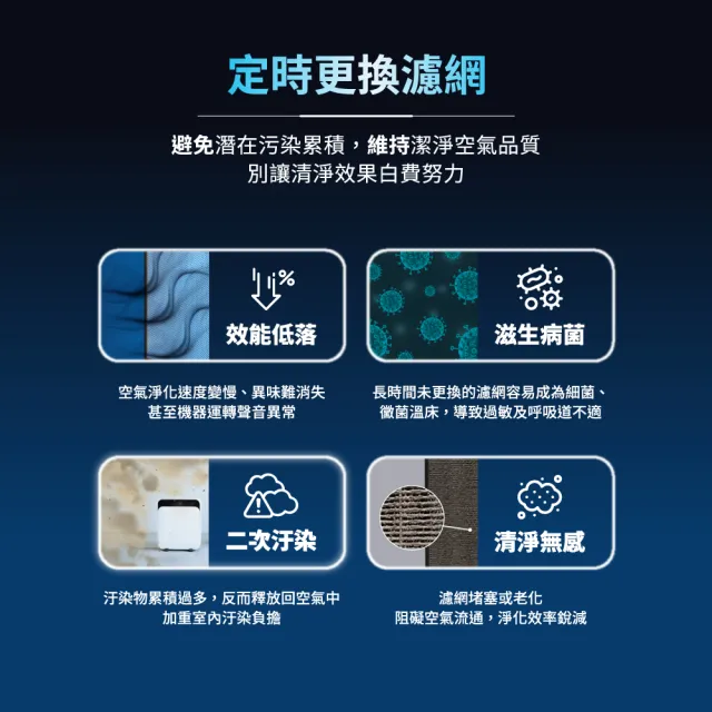【Blueair】空氣清淨機替換濾網3350PAC(Blue Max 3350i適用)