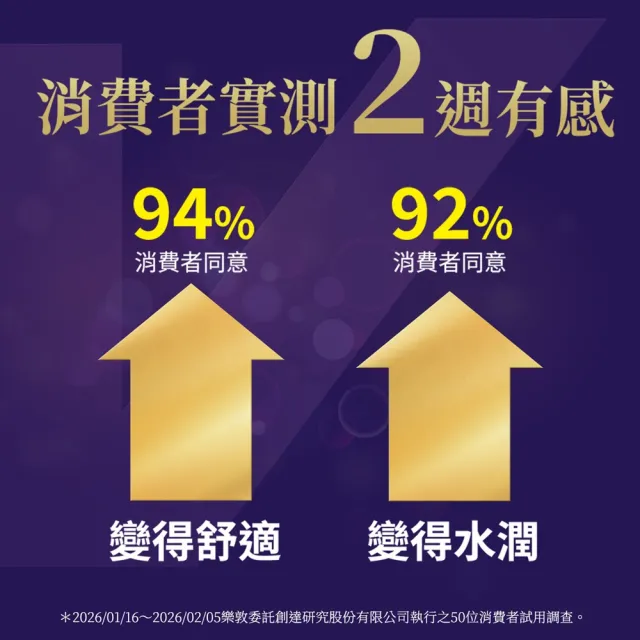 【樂敦】V游離型葉黃素複方軟膠囊 6入組(360粒 金盞花萃取物)