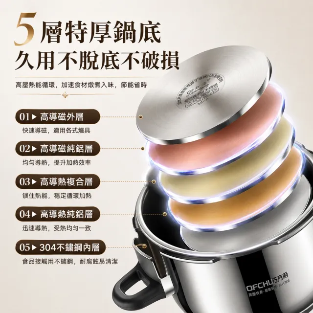 【Felsted 菲仕德】壓力鍋 家用加厚高壓鍋 304不鏽鋼壓力鍋 7L 安全防爆 80KPa高壓快煮 電磁爐瓦斯爐通用