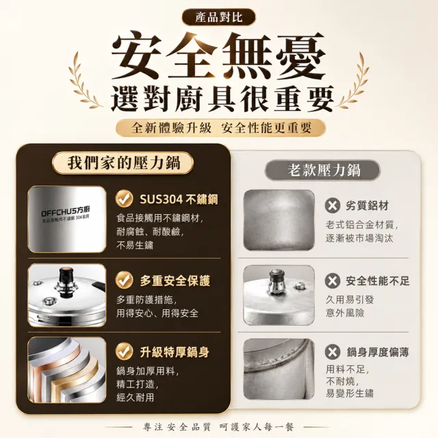 【Felsted 菲仕德】商用壓力鍋 304不鏽鋼壓力鍋 家用加厚壓力鍋 安全防爆 80KPa高壓快煮 電磁爐瓦斯爐通用