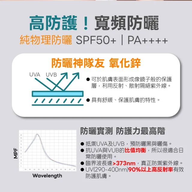 【LEGERE 蘭吉兒】極致雙A緊緻提亮物理防曬合購組(精華液+精華霜+眼霜+物理防曬乳)