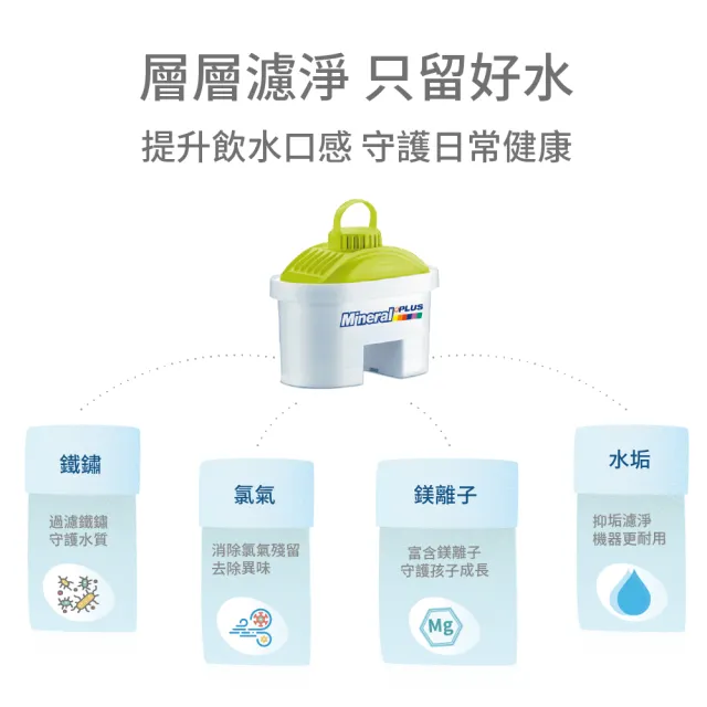 【LAICA 萊卡】bi-flux長效8周嬰兒&母親專用濾芯(義大利原裝進口 6入/盒)
