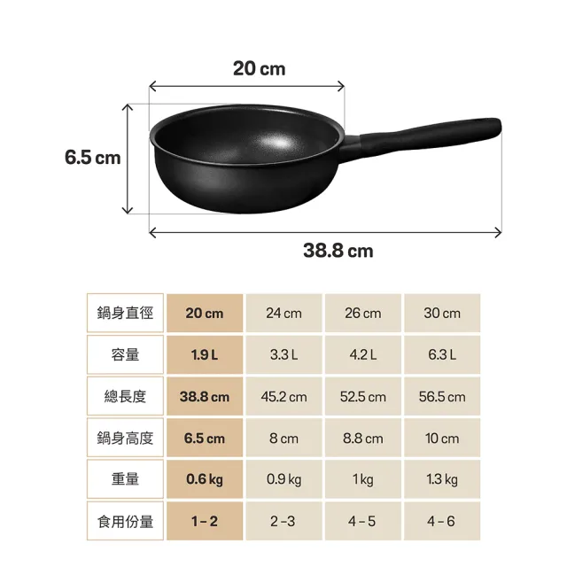 【MEYER 美亞】全黑陽極陶瓷 3件組 不沾鍋 鎧甲系列(20cm小炒鍋+20cm玻璃鍋蓋+料理木鏟)