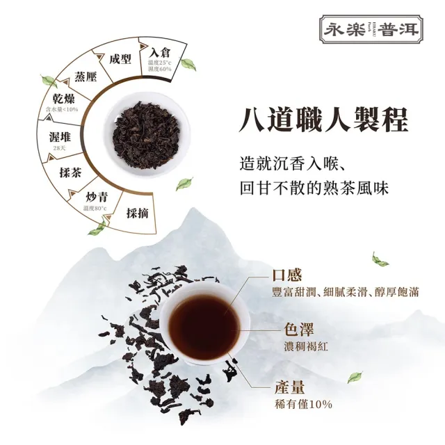 【EiRAKU】永樂普洱茶雙餅禮盒200g -繁花款 (附專屬提袋 茶餅 茶磚 雲南 熟茶 送禮 中秋禮盒 父親節)