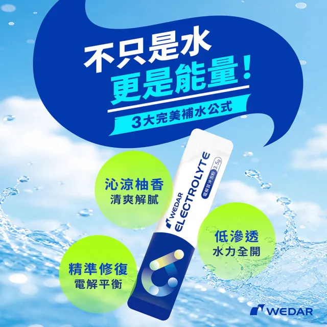 【Wedar 薇達】電解質沖泡粉 3盒組(15包/盒.3.5g/包.低滲透.科學補水.隨身包.無糖柚香.純素.運動補給)