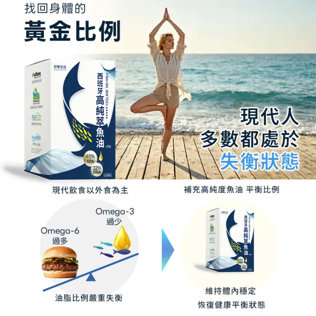 【世華生技】西班牙高純萃魚油3盒 (60顆/盒 高濃度 rTG型態 西班牙魚油領導品牌)