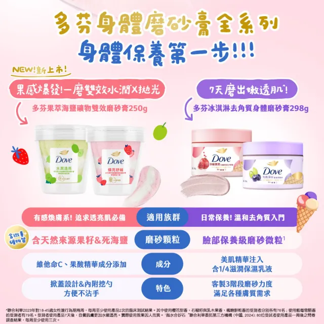 超市【Dove 多芬】果萃海鹽礦物雙效磨砂膏250g(青梨麝香葡萄香/草莓覆盆子香)