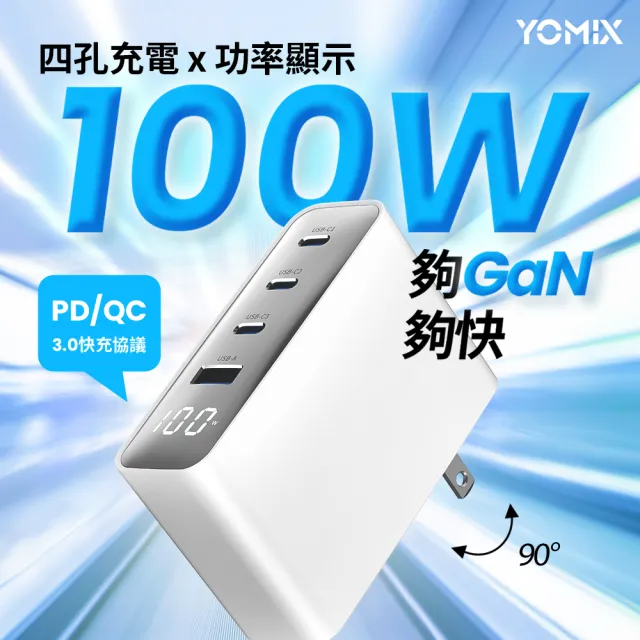 【YOMIX 優迷】100W氮化鎵數據顯示四孔快充充電器(Type-C/USB/筆電快充/豆腐頭/充電頭/I17適用)