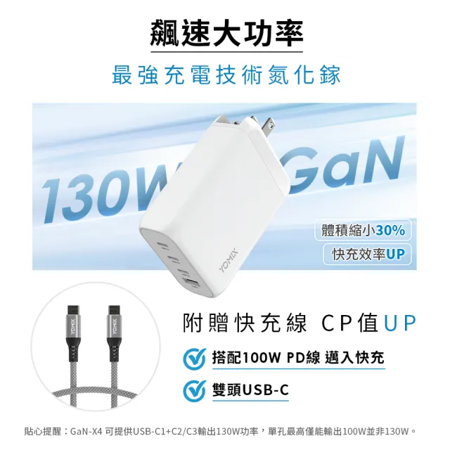 【YOMIX 優迷】130W GaN-X4 type-C/USB-A PD/QC四孔快充充電器(贈100W充電線/支援i17快充/充電頭/豆腐頭)