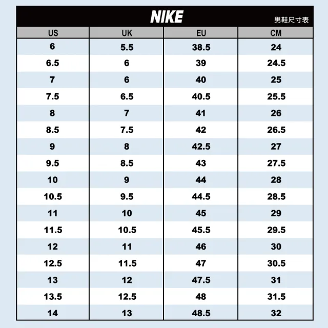 【NIKE 耐吉】運動鞋 休閒鞋 男鞋 AIR FORCE 1 07 LV8 ESS+ AF1 板鞋 經典 織布 白藍 (IW1892111)