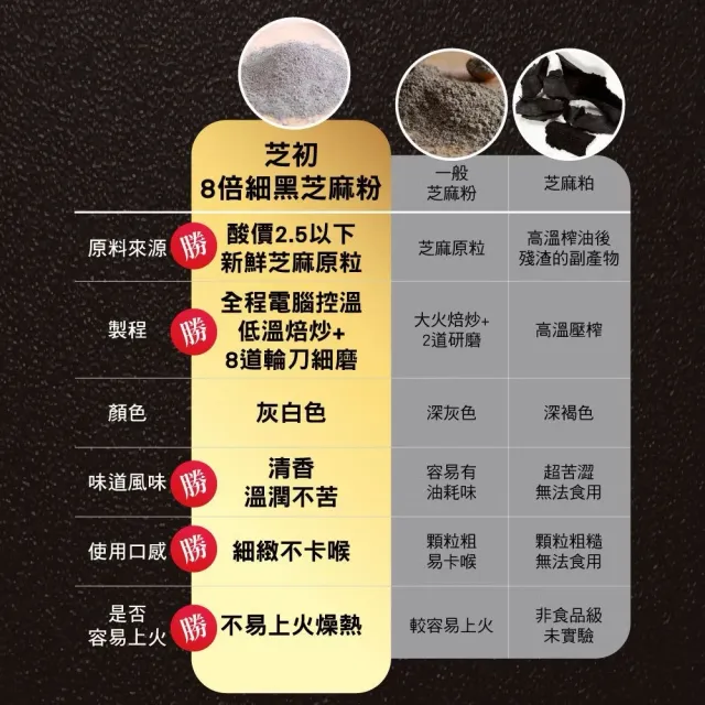 【芝初】8倍細高鈣黑芝麻粉380gx4罐 (限量花卉版)