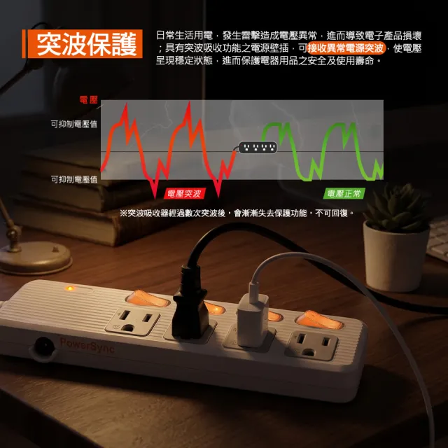 【PowerSync 群加】4開4插防雷擊抗搖擺延長線/1.8m(TPS344AN9018)