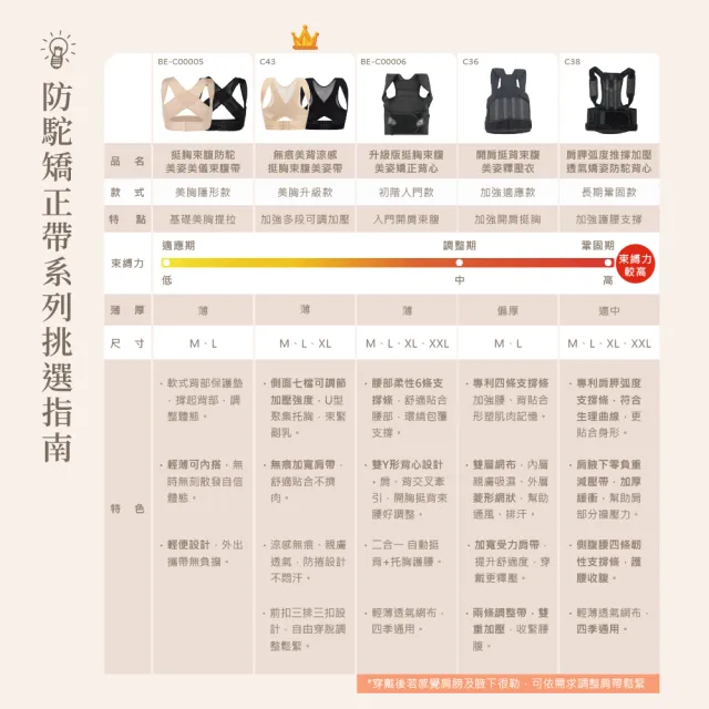 【Beroso 倍麗森】無痕美背挺胸束腹美姿帶C43(長輩禮物  防駝背矯正帶 防駝背 防駝背心 防駝帶 隱形)
