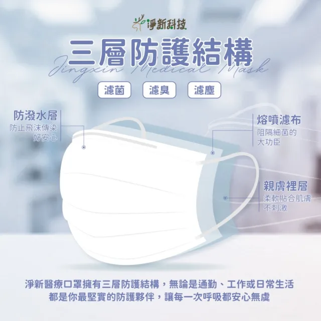 【淨新】台灣製造☆6盒組-成人平面醫療口罩(50入*6盒)
