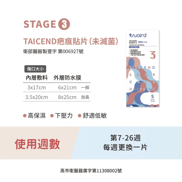 【TAICEND 泰陞】疤痕貼片 6x16cm 5片/盒(敷料3x12cm/防水敷料)