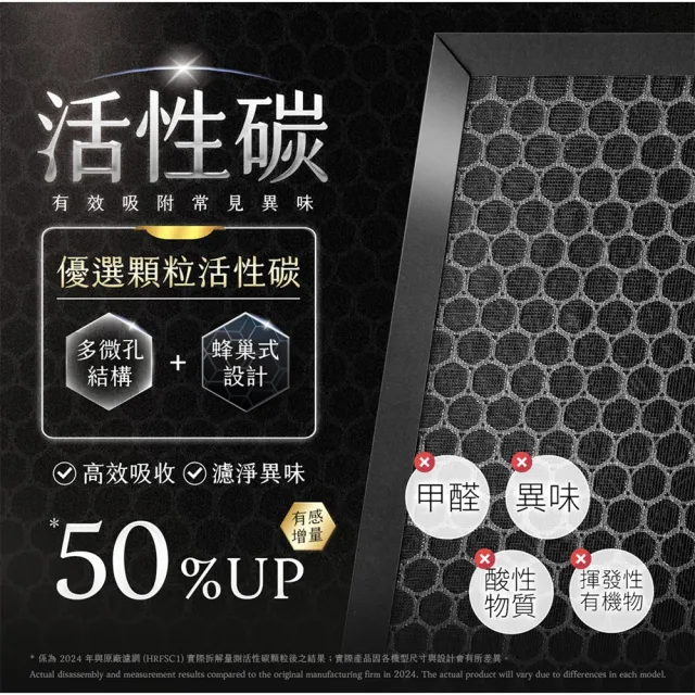 【綠綠好日】含RFID_適用 Electrolux 伊萊克斯 Pure A9 PA91-406GY PA91-406DG HEPA抗菌濾芯(濾網)