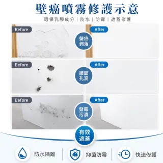 【寶媽咪】TW超值強效修復壁癌噴霧2+2入(防黴速乾雙效配方/防壁癌/十年不泛黃/去除牆上黴菌)
