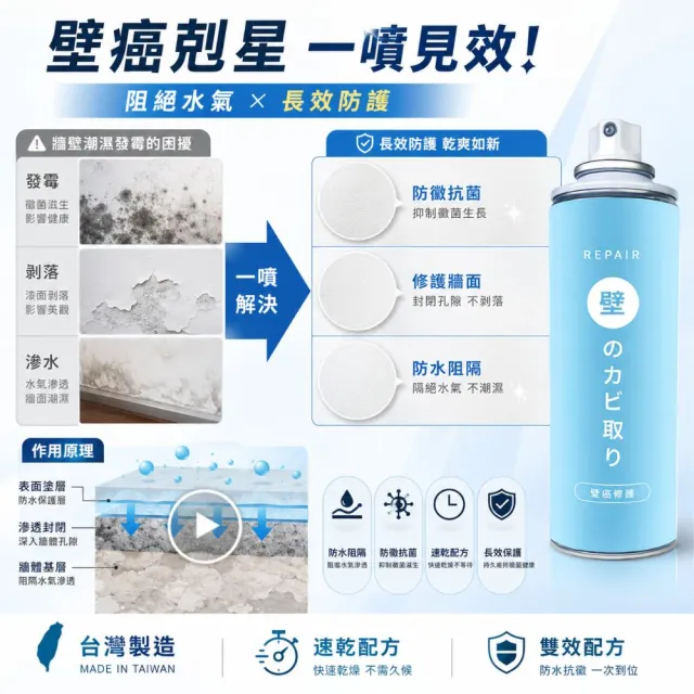 【寶媽咪】TW超值強效修復壁癌噴霧2+2入(防黴速乾雙效配方/防壁癌/十年不泛黃/去除牆上黴菌)