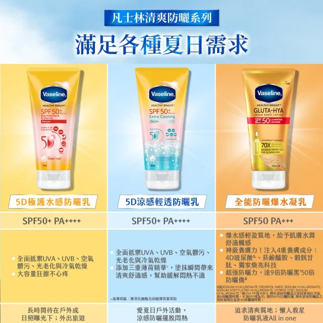 【Vaseline 凡士林】官方直營 5D極護水感/涼感輕透防曬乳(170ML/155ml 身體防曬)