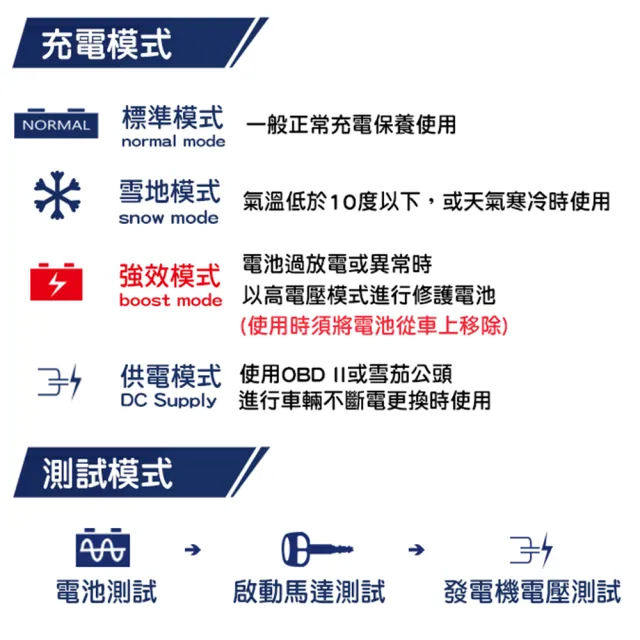 【麻新電子】SC-1000+ 鉛酸鋰鐵雙模 電瓶充電器.適用各類型汽/機車電瓶(車麗屋)