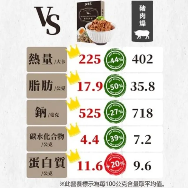 【魚饌食】鮪魚肉燥 200g/盒 三入組 原味/辣味(100%純鮪魚 低熱量 低脂 懶人料理 加熱即食 高蛋白 DHA)