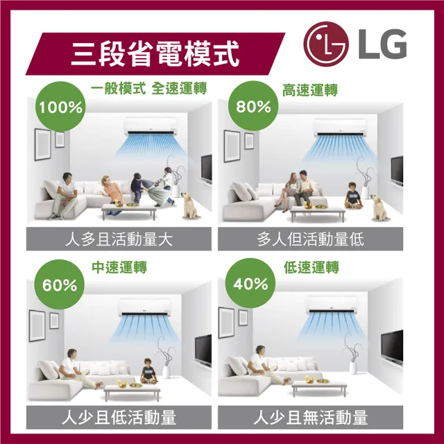 【LG 樂金】2-4坪極適系列 DUALCOOL WiFi 雙迴轉冷暖變頻2.2kW分離式冷氣空調(LSU22DHS+LSN22IDHS)