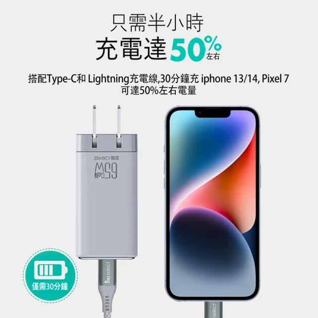 【mo select】65W GaN 充電器/充電頭＋100W C to C 手機充電線/快充線(mo選/iphone18/iphone duo/平板)