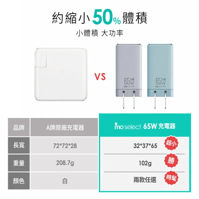 【mo select】100W 超磁吸手機充電線150CM / 65W 氮化鎵 iPhone 充電頭/充電器(mo選/支援i17/三星/3孔快充)