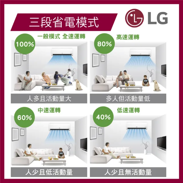 【LG 樂金】5-7坪旗艦WiFi雙迴轉變頻冷暖清淨4.1kW冷氣空調(LSN41DHPM+LSU41DHPM)