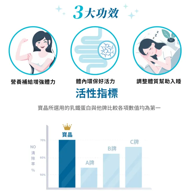 【Prolactix 寶晶】乳鐵機本(乳鐵蛋白.調整體質.增強體力)