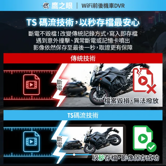 【鷹之眼】含到府安裝 WiFi前後機車DVR行車記錄器-送32G卡 (國家認證 一年保固)TA-B131 行車紀錄器
