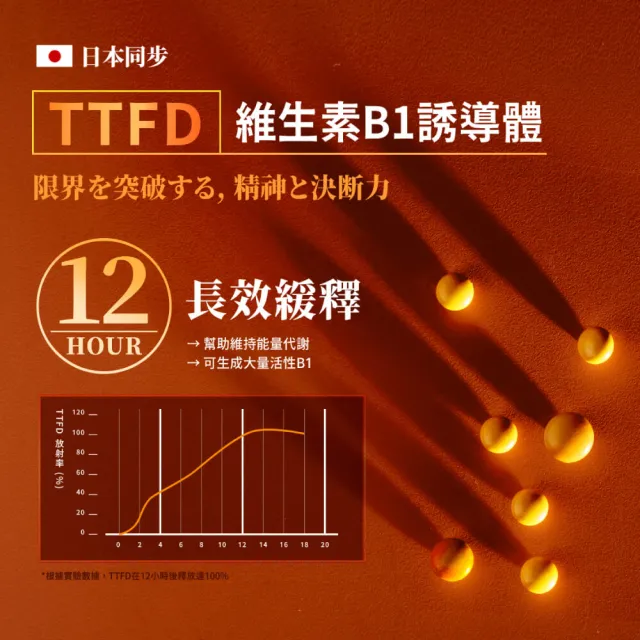 【TAIZAKU 火星生技】決醒對策B群60錠/盒+GreenX進化乳清蛋白-義式深焙風味40gX4包/盒(維他命 緩釋 精神)