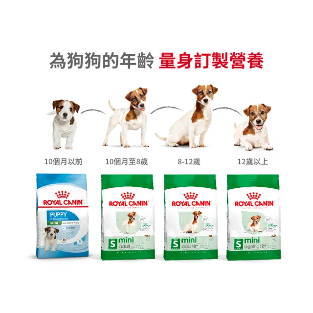 【ROYAL 法國皇家】小型熟齡犬專用飼料　MNA+8 2kg(小顆粒 狗乾糧 狗飼料 抗氧化 挑嘴)