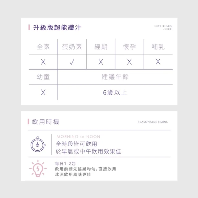 【Labelle 拉蓓】超能纖汁TURBO純濃版(122種蔬果酵素、FiberPro-2 專利纖維6g、77老大推薦)