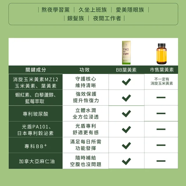 【TIKO 提刻】鳳小岳代言推薦BB葉黃素植物膠囊買一送一盒組(30顆/盒)-光盾專利/專科BB+/長時間續行配方