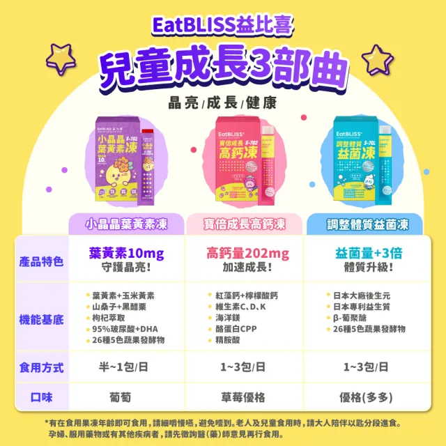 【EatBLISS 益比喜】小晶晶金盞花葉黃素凍升級版-葡萄口味(60入游離型.10mg.山桑子.兒童葉黃素.花青素)