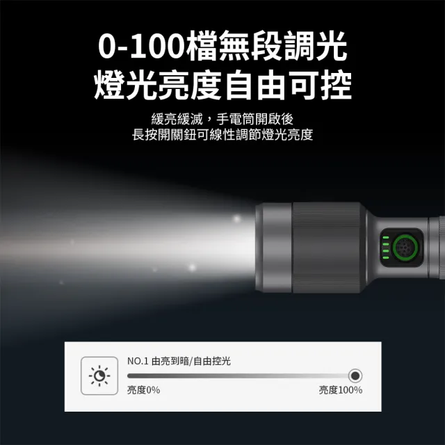 【Philips 飛利浦】SFL2101 長距離1450流明 IP55防水變焦鋁合金手電筒(登山/露營/居家/地震/Type C充電)